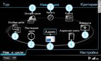 Основные функции навигации